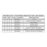 KT-05200 Hydraulic Cylinder Rebuild Kit
