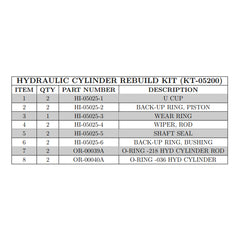 KT-05200 Hydraulic Cylinder Rebuild Kit