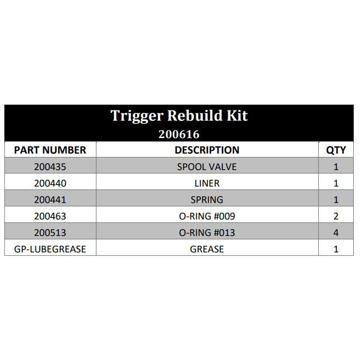 200616 Trigger Rebuild Kit, PX-7