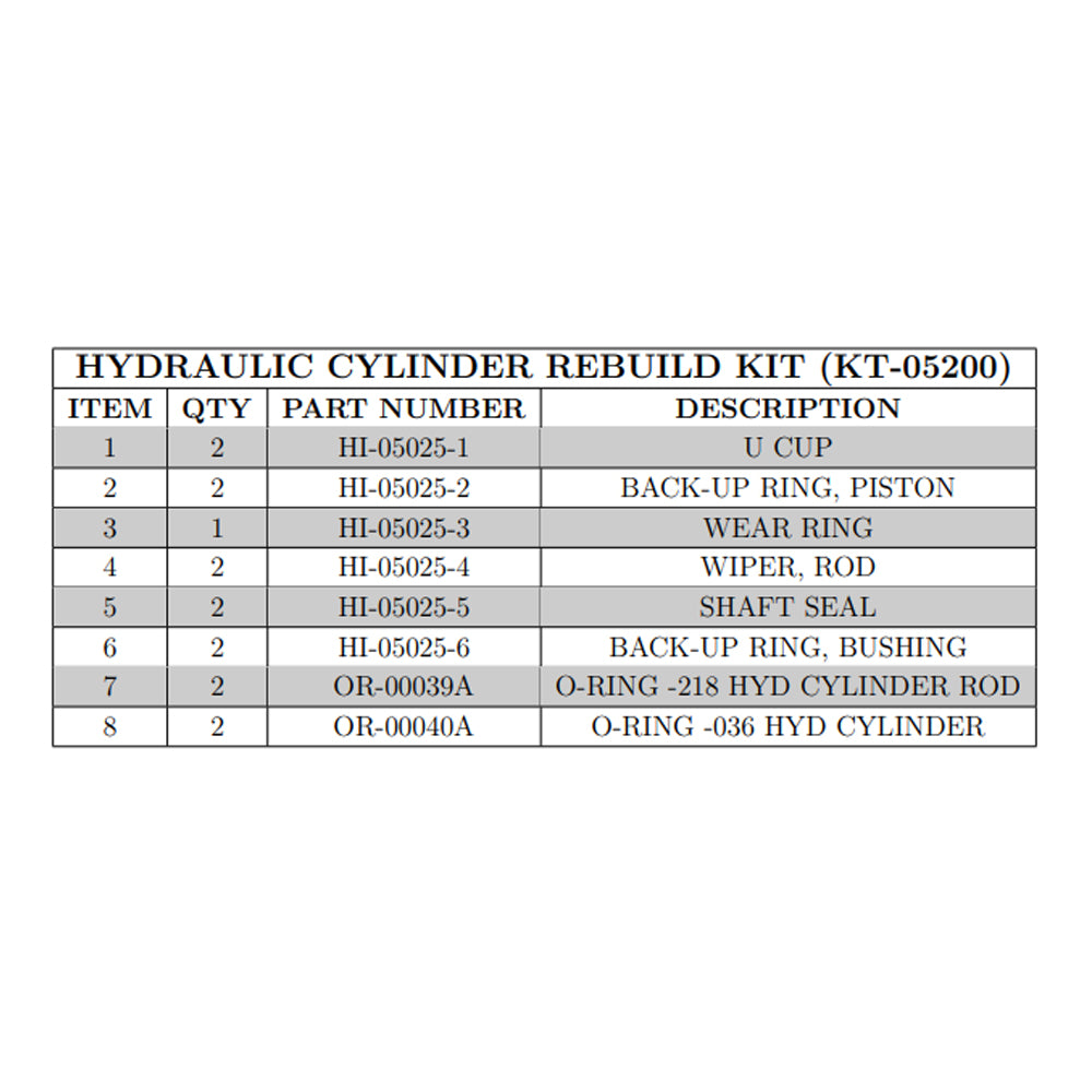 KT-05200 Hydraulic Cylinder Rebuild Kit