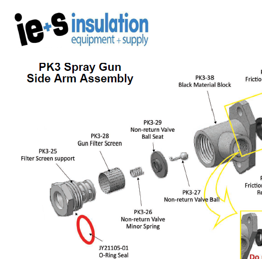 PKIII Laminated Sheets, set